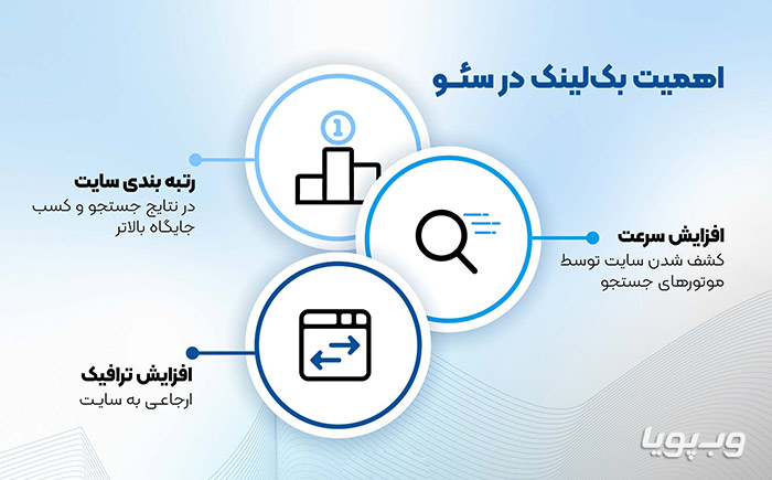 اهمیت بک لینک