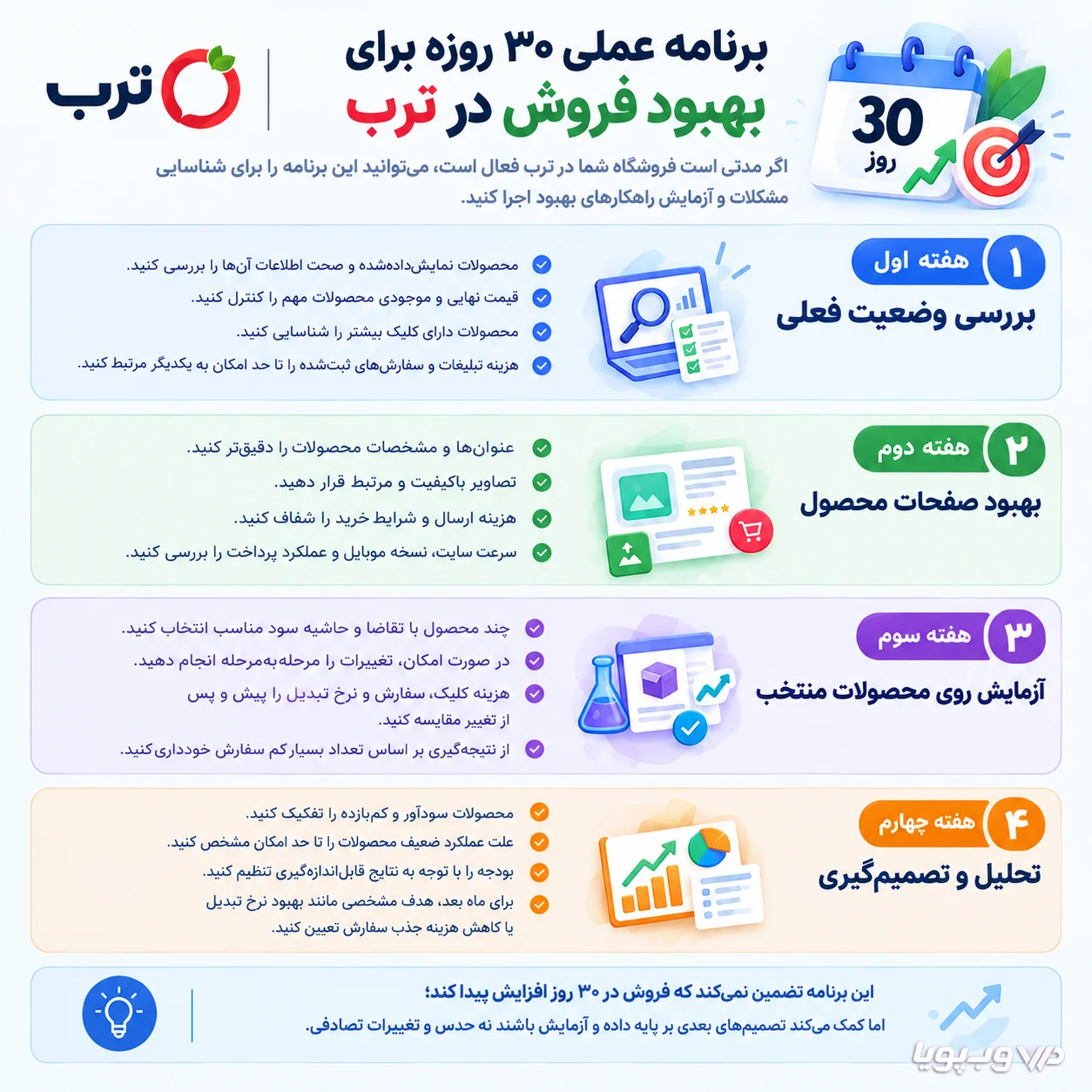 برنامه ۳۰ روزه برای بهبود فروش در ترب