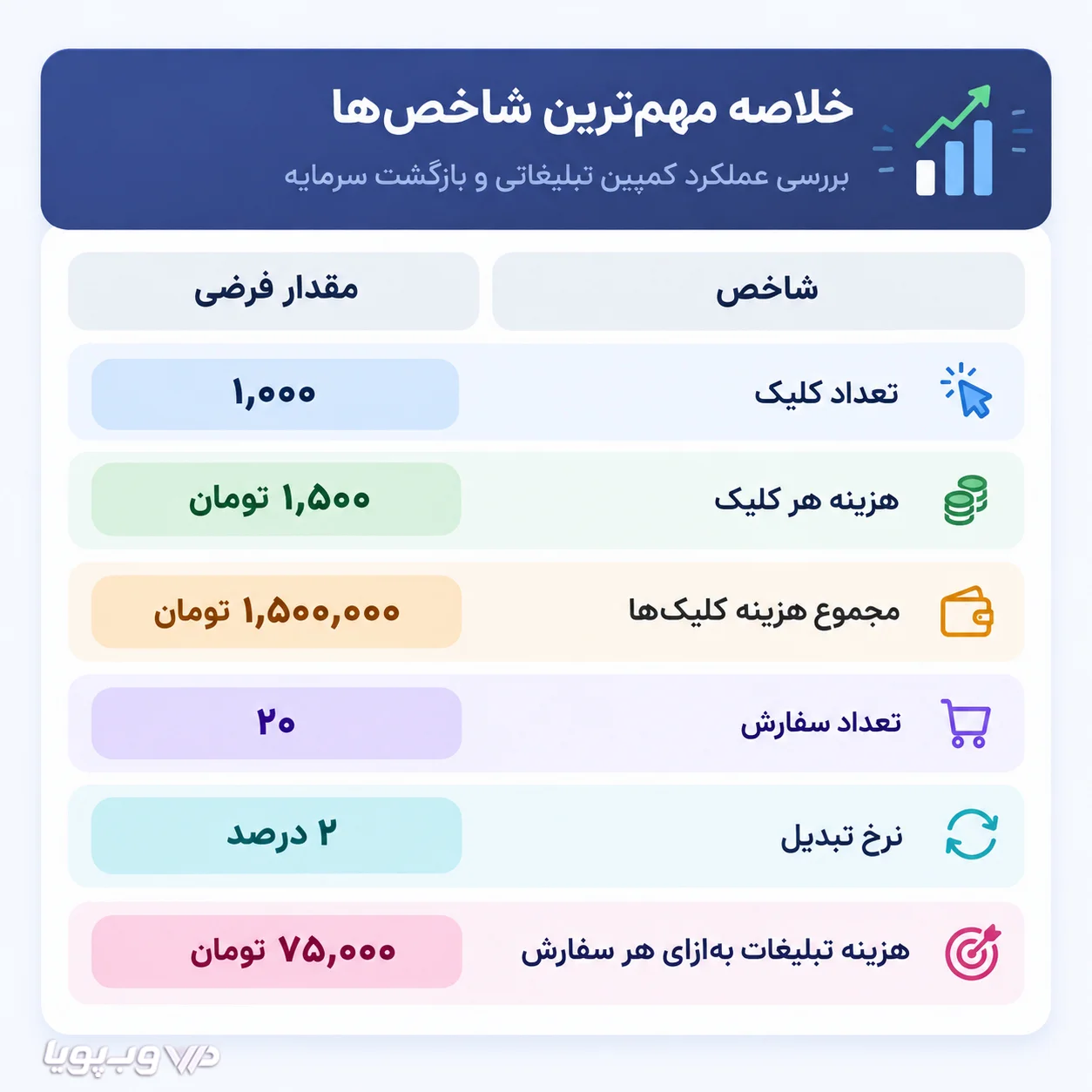 برآورد هزینه کلیک های ترب