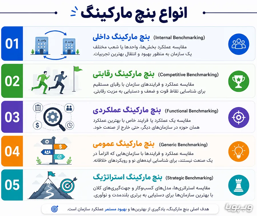 انواع بنچ مارکینگ انواع بنچ مارکینگ