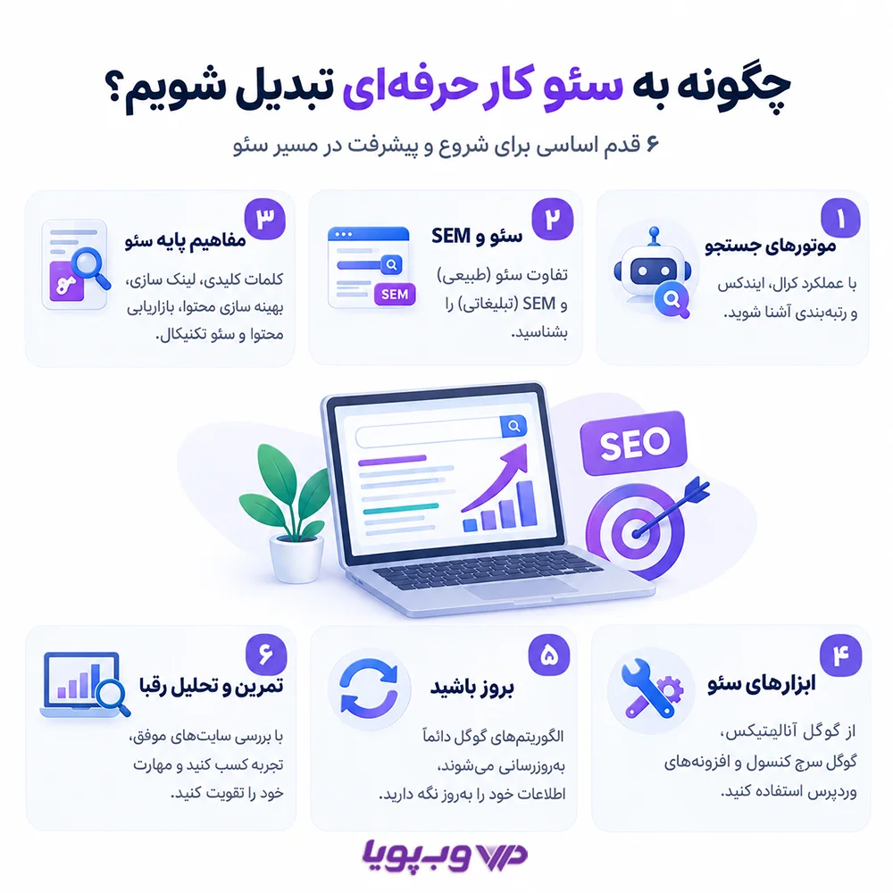 Ways-to-Become-a-Professional-SEO-Specialist image انگلیسی روش های تبدیل به سئو کار حرفه ای