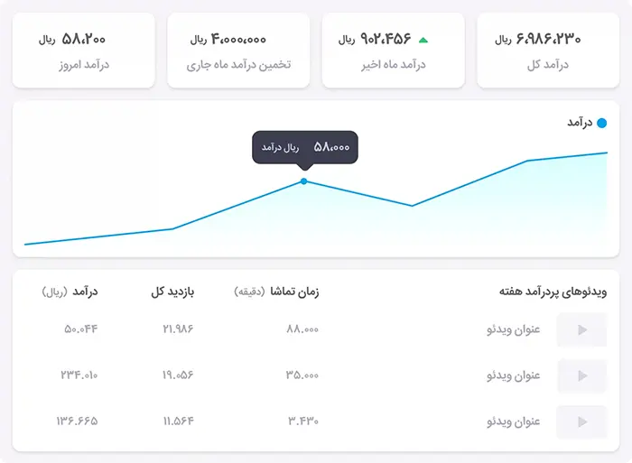 مدل کسب درآمد از سایت آپارات چگونه است