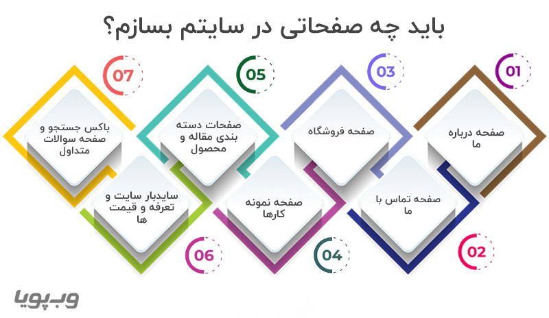 باید چه صفحاتی در سایتم بسازم؟ باید چه صفحاتی در سایتم بسازم؟