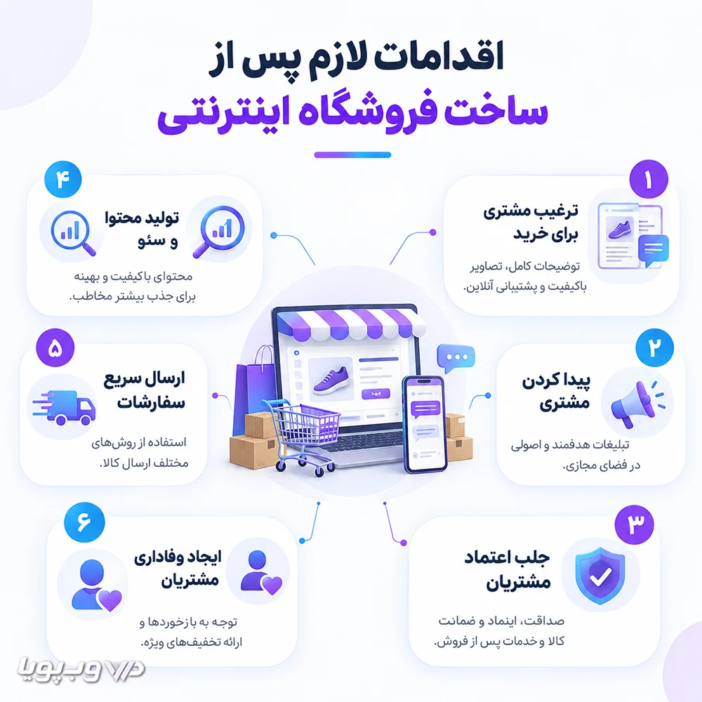 actions-after-creating-online-store image کار های لازم پس از ساخت فروشگاه اینترنتی