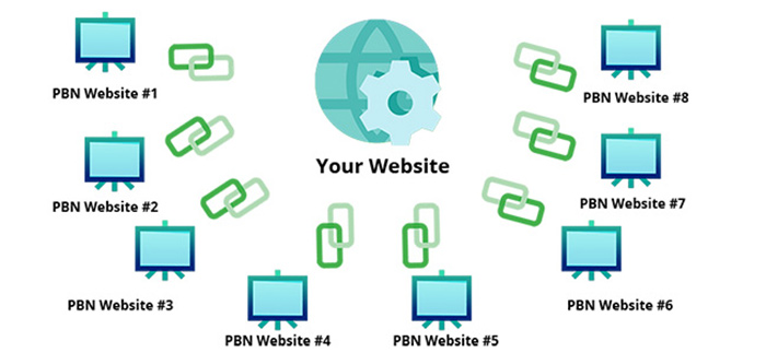دلایل ساخت بک لینک PBN