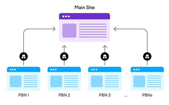 بک لینک pbn چیست؟