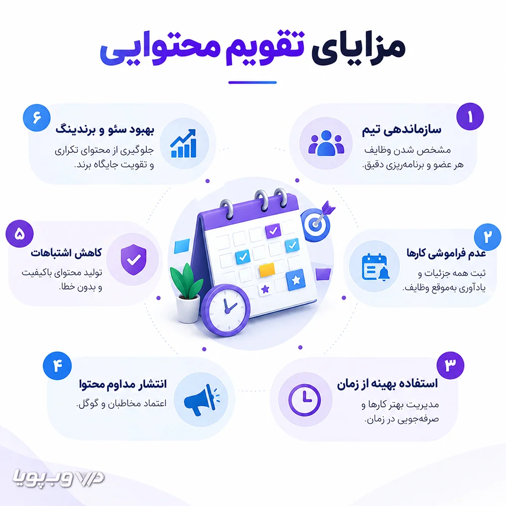 benefits-of-conten-calendar image مزایای داشتن تقویم محتوایی