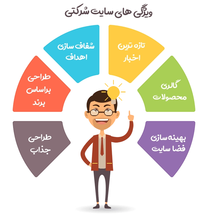 ویژگی سایت شرکتی