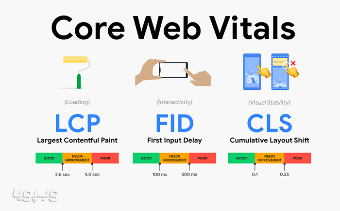 Core Web Vitals چیست؟