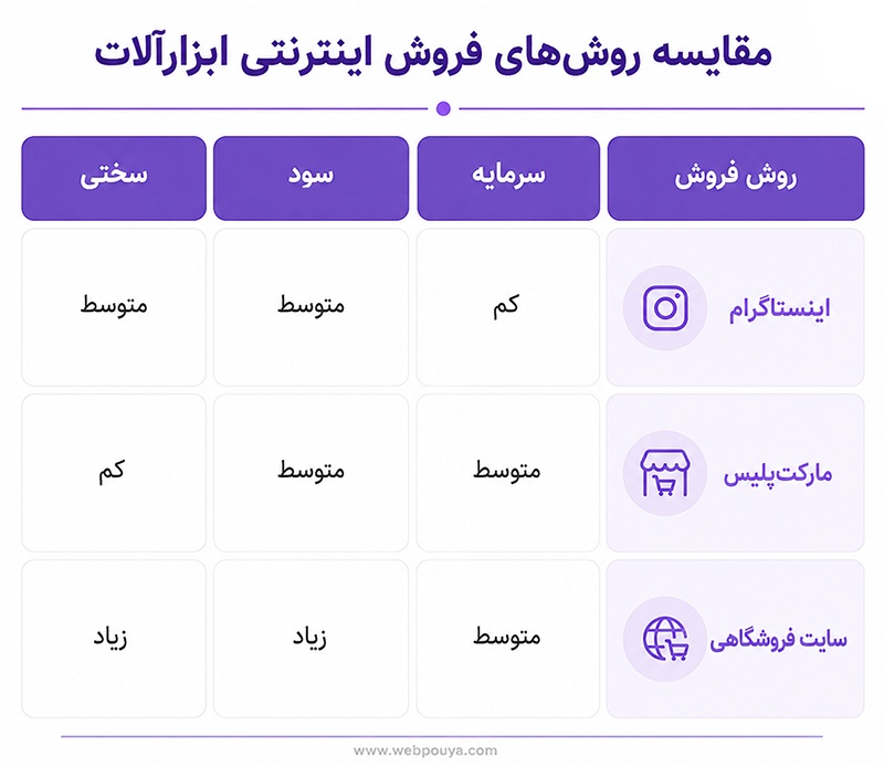Comparison-of-online-sales-methods-for-tools image مقایسه روشهای فروش اینترنتی ابزارآلات