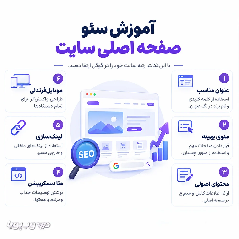 homepage-seo-guide image آموزش سئو صفحه اصلی سایت