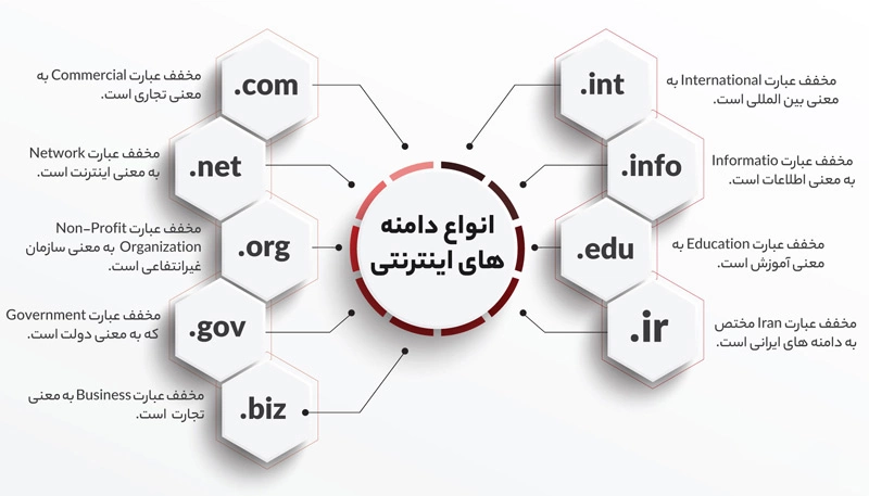 انتخاب پسوند دامنه