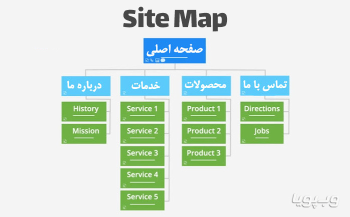 نقشه سایت نقشه سایت