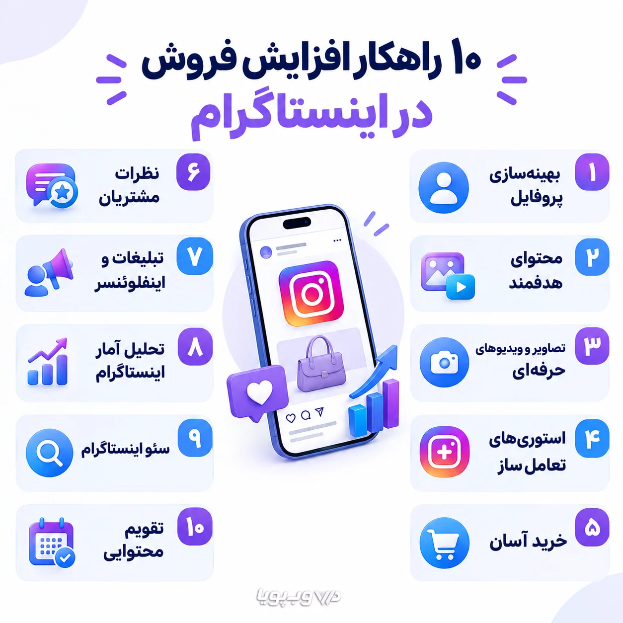 ways-to-Increase-Sales-on-Instagram image راههای افزایش فروش در اینستاگرام