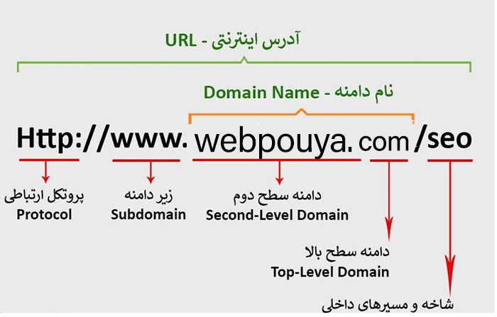 دامنه چیست؟
