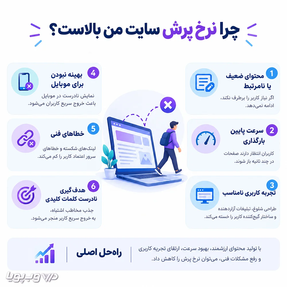 why-is-my-website-bounce-rate-high image چرا نرخ پرش سایت من بالاست؟