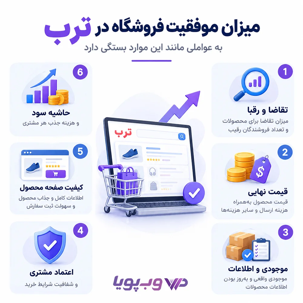 عوامل موفقیت فروشگاه در ترب