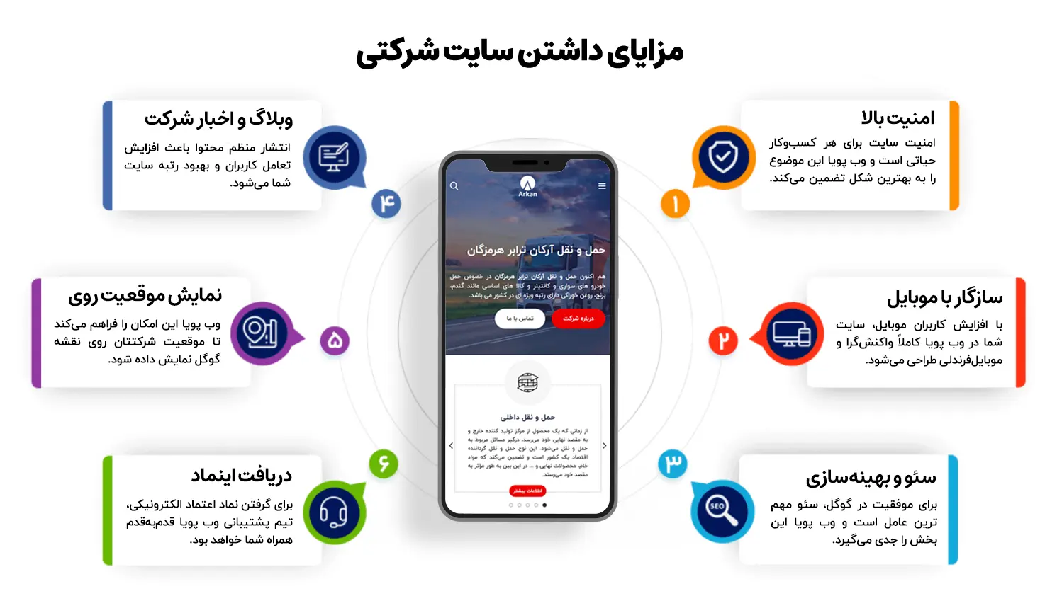 مزایای طراحی سایت شرکتی مزایای طراحی سایت شرکتی